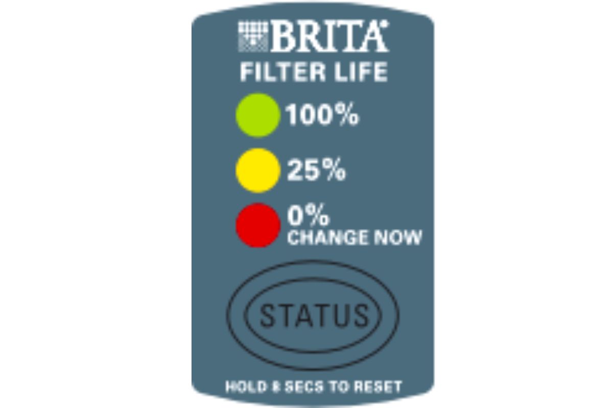 How Does All Brita Water Filter Indicator Work